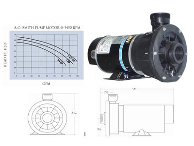 1.5 HP CTR DIS W/O STRAIN2 SPE