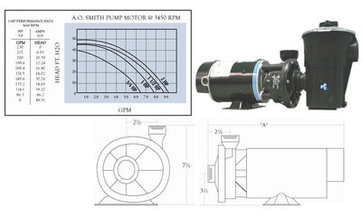 1.5 HP SIDE DIS W/STRAIN.